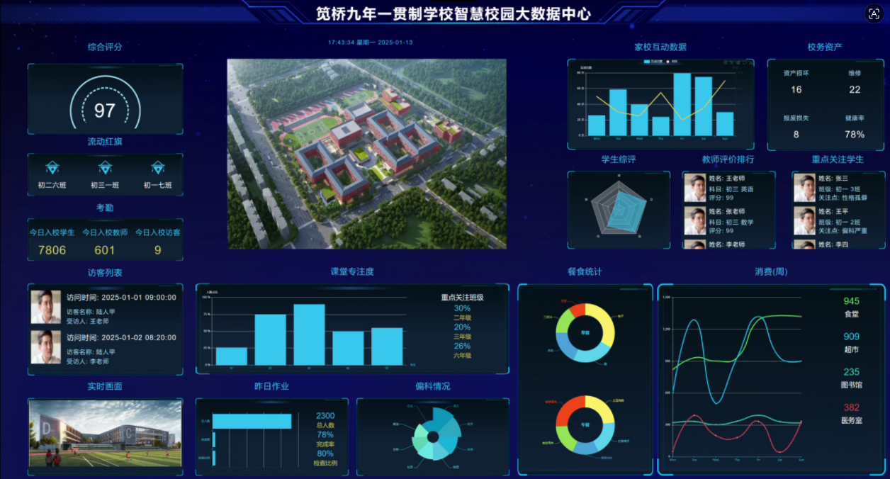 智慧园区数字化驾驶舱及安防联动图